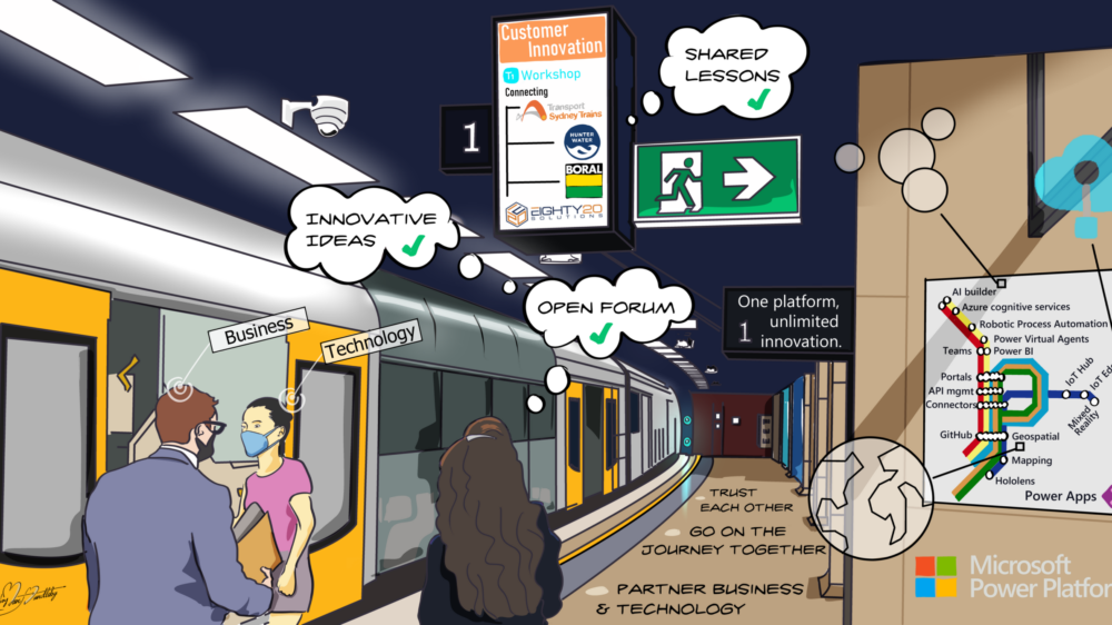 EightyTwenty Power Platform